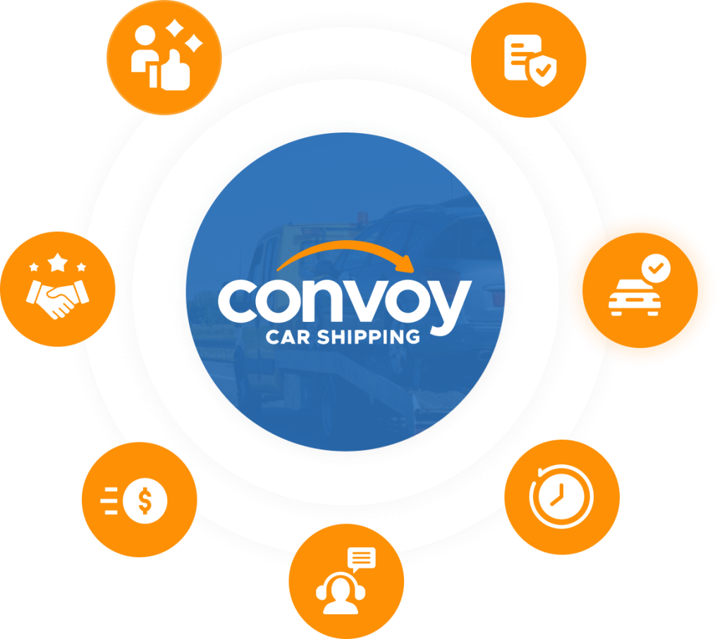 About Us Nationwide Auto Transport Convoy Car Shipping